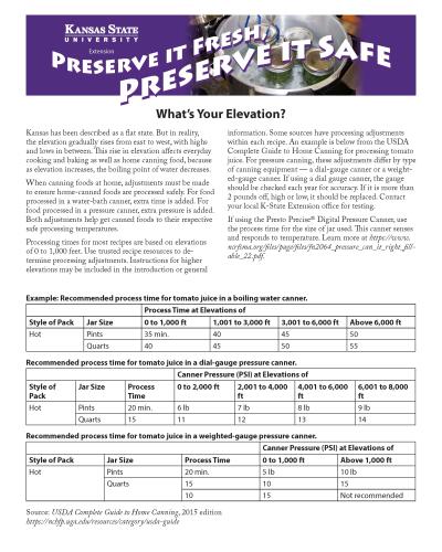 What’s Your Elevation?