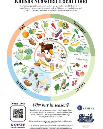 Kansas Seasonal Local Food (Poster)