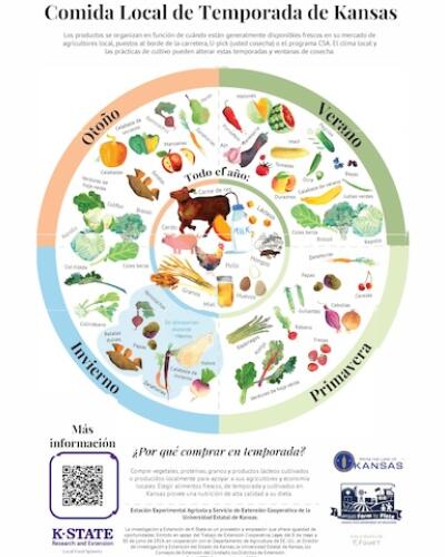 Spanish: Kansas Seasonal Local Food Poster