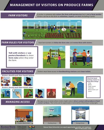 Management of Visitors on Produce Farms