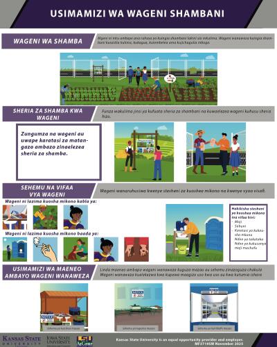 Swahili: Management of Visitors on Produce Farms