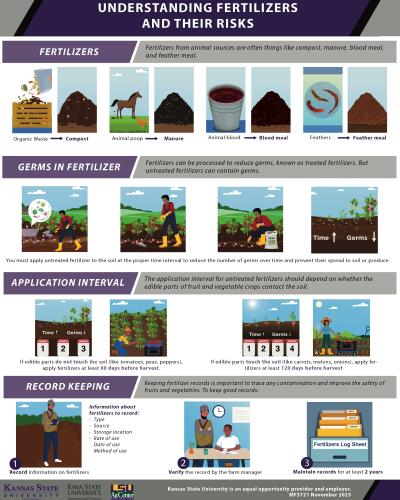 Understanding Fertilizers and Their Risks