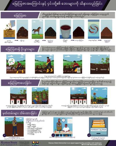 Burmese: Understanding Fertilizers and Their Risks