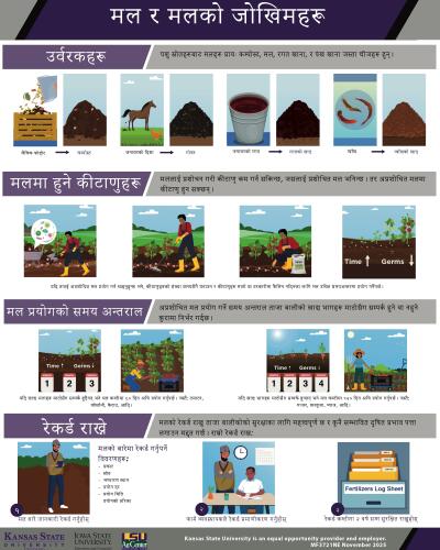 Nepali: Understanding Fertilizers and Their Risks