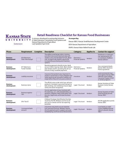 Retail Readiness Checklist for Kansas Food Businesses