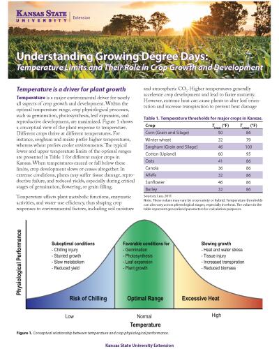 Understanding Growing Degree Days
